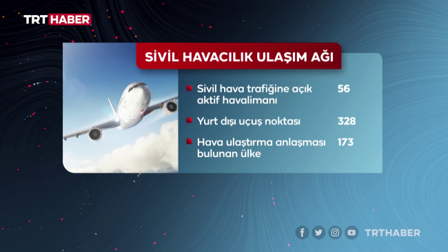 Rakamlar ve hikayelerle Türkiye'nin sivil havacılık serüveni